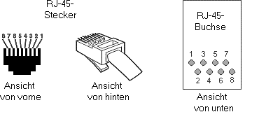 rj45-pinbelegung.gif rj45-pinbelegung.gif